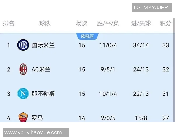 2025年意甲射手榜揭晓劳塔罗与奥尔索里尼并列第一普利西奇紧随其后