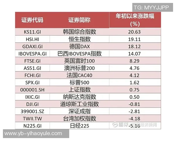 五大联赛身价暴涨榜揭晓沃尔特马德领跑涨幅3500万两人涨幅惊人